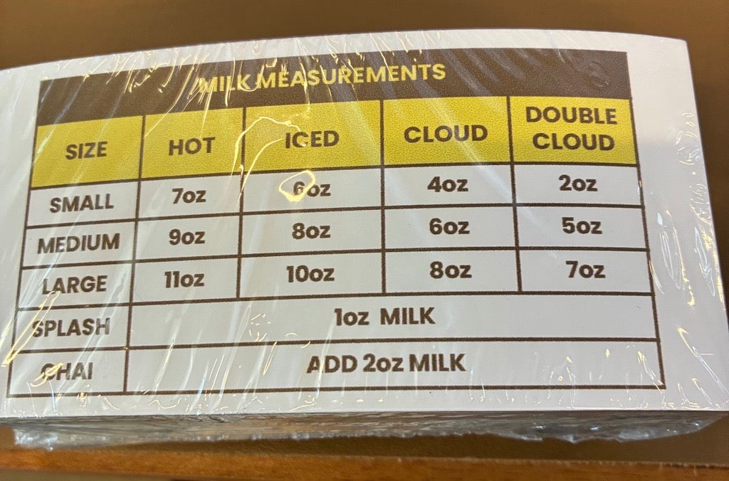 Milk Measurements