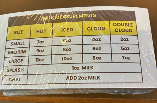 Milk Measurements