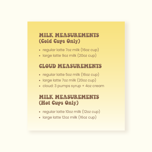 Milk/Cloud Measurement Cheat Sheet Magnet